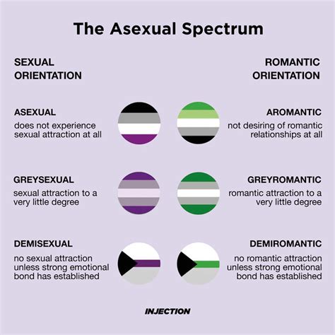 Asexuality groups